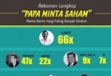 Mega, Prabowo, dan Hatta Ada  Dalam Rekaman “Papa Minta Saham”