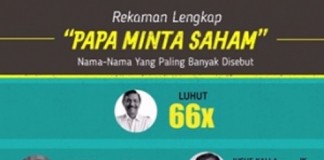Mega, Prabowo, dan Hatta Ada Dalam Rekaman “Papa Minta Saham”