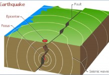 Pakar Gempa : Patah Geser