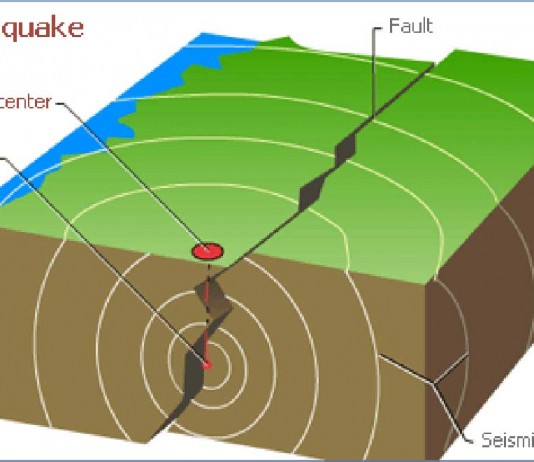 Pakar Gempa : Patah Geser