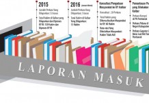 Kalau Pengadilan Negeri dan Kejari Saling Tuding