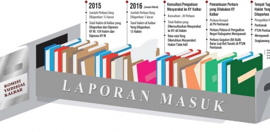 Kalau Pengadilan Negeri dan Kejari Saling Tuding