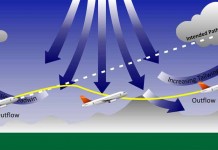 Dua Pesawat Diguncang Turbulensi Hebat, Ada Apa di Langit Kalimantan?