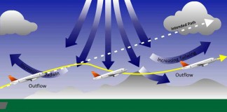 Dua Pesawat Diguncang Turbulensi Hebat, Ada Apa di Langit Kalimantan?