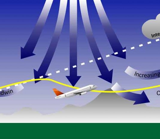 Dua Pesawat Diguncang Turbulensi Hebat, Ada Apa di Langit Kalimantan?