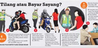 Oknum Polisi Ajak Barter Tilang dengan Mesum