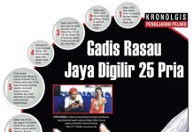 Kronolgis Pengejaran Pelaku