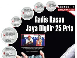 Kronolgis Pengejaran Pelaku