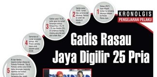 Kronolgis Pengejaran Pelaku