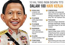 Yakin Penuhi Target Seratus Hari Kerja