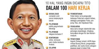 Yakin Penuhi Target Seratus Hari Kerja