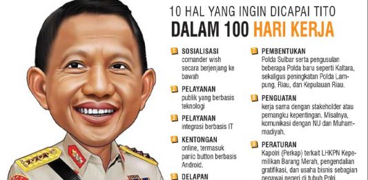 Yakin Penuhi Target Seratus Hari Kerja