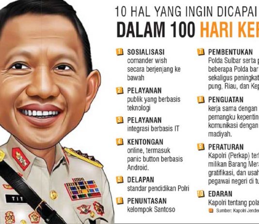 Yakin Penuhi Target Seratus Hari Kerja