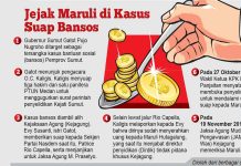 Minta Maruli Dicopot dari Kajati Jatim