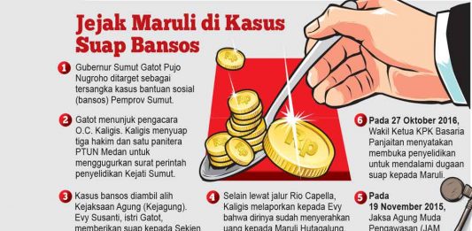 Minta Maruli Dicopot dari Kajati Jatim