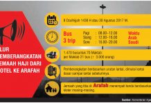 Kemenag Pantau Kondisi Jamaah Haji