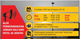 Kemenag Pantau Kondisi Jamaah Haji