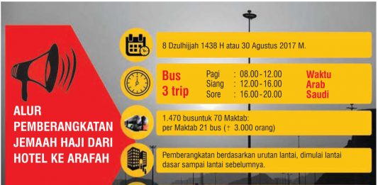 Kemenag Pantau Kondisi Jamaah Haji