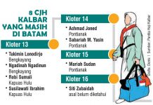 8 CJH yang Masih di Batam