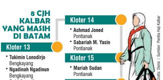 8 CJH yang Masih di Batam