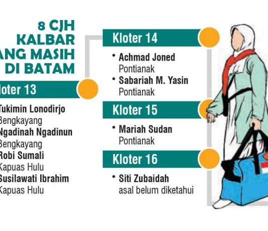 8 CJH yang Masih di Batam