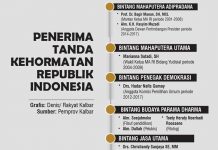 Christiandy Raih Bintang Jasa Utama