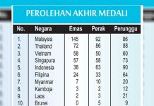 Indonesia Peringkat Lima