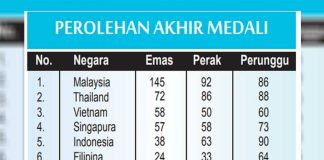 Indonesia Peringkat Lima