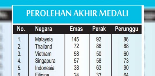 Indonesia Peringkat Lima