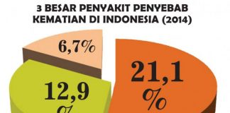 Waspada Diabetes, Bisa Menyebabkan Kebutaan
