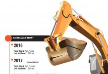 MK Kabulkan Uji Materi dari Pengusaha Alat Berat