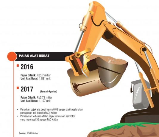 MK Kabulkan Uji Materi dari Pengusaha Alat Berat