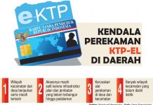 KPU Minta Pemda Bersinergi agar