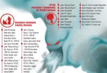 Loteng Hampir Terbang, Seram…