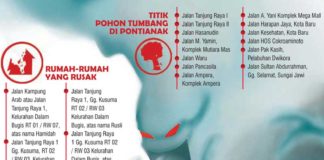 Loteng Hampir Terbang, Seram…