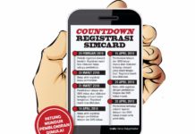 Sudah 296.061.864 Simcard Teregistrasi