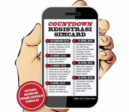 Sudah 296.061.864 Simcard Teregistrasi