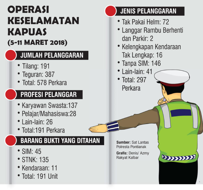 Operasi Keselamatan Kapuas