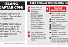 Detail Formasi CPNS Belum Dikirim ke Semua Instansi