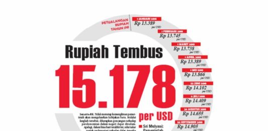Rupiah Tembus 15.182 per USD