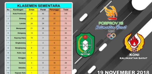 Kota Pontianak Makin Kukuh di Puncak Klasemen Sementara