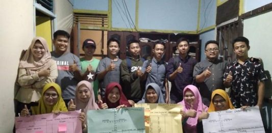 Tingkatan Kapasitas dengan Pelatihan SWOT