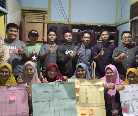 Tingkatan Kapasitas dengan Pelatihan SWOT