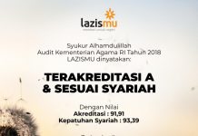 TANTANGAN LAZISMU ERA 4.0