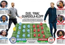 Duel ‘Final’ Guardiola-Klopp