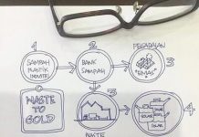 Perang Sampah Plastik