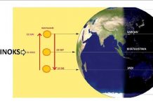 Fenomena Equinox Hingga 28 Maret