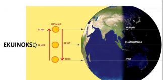 Fenomena Equinox Hingga 28 Maret