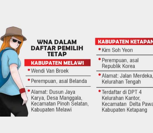 Dua WNA Dicoret dari DPT