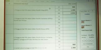 Rekapitulasi Pemilu LN Lamban